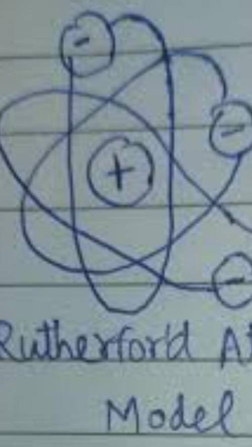 Draw a representation of Rutherford's atomic model