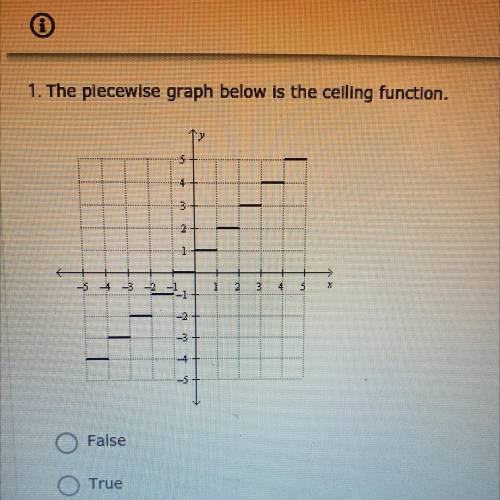 True or false the price wise graph is the ceiling function