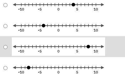 Which point on the number line represents the value of the expression 2 – 6?