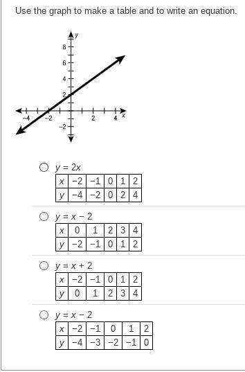 I need help with more math help is wanted...