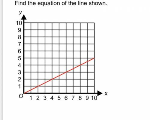 Find the equation of showed line pls help