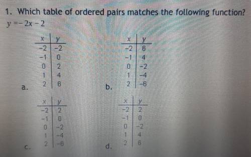 Which table of ordered pairs matches the following function?