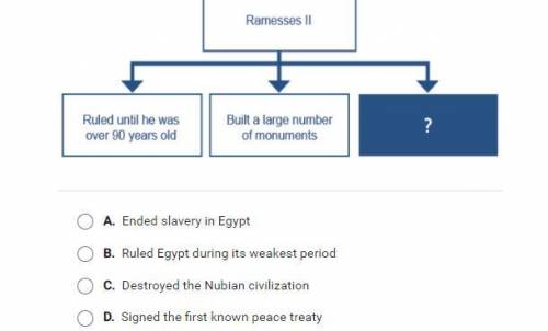 which phrase best completes the diagram? Ramesses ll : ruled until he was over 90 years old and Bui