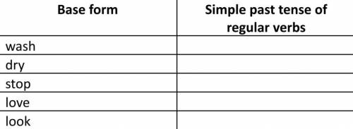 Complete the chart with the correct form of the regular verbs in the simple past form.