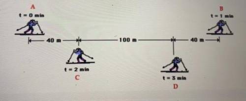 Use the illustration below to determine distance and displacement if the skier moves from A to B to