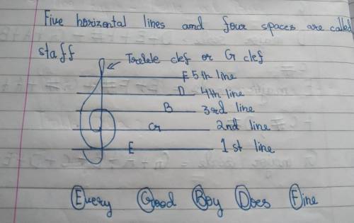 Subject :- Music

Grade :- 5♡ What are the notes used in above and below the staff?Don't copy the