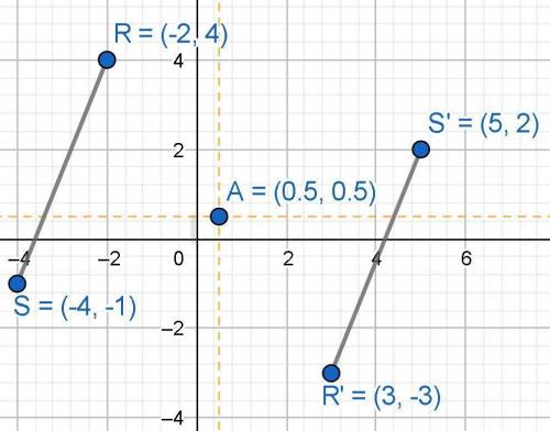 Line segment RS has endpoints R (-2, 4) and S (-4, -1).

Line segment R''S'' has endpoints R'' (3,