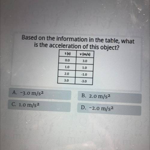 Based on the information in the table, what

is the acceleration of this object?
(m/s)
t(s)
0.0
3.