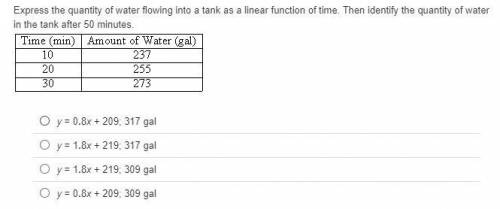Express the quantity of water flowing into a tank as a linear function of time. Then identify the q