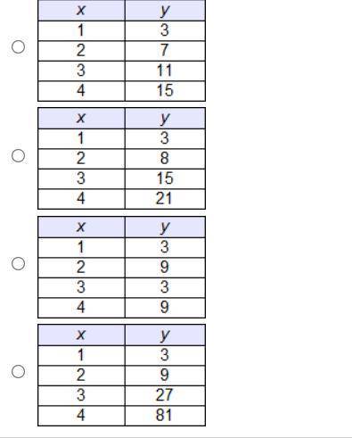 Which table represents a linear function?
Please help ASAP Im being timed...