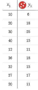 Rounded to three decimal places, what is the value of r for this data set?

Question 5 options:
-.