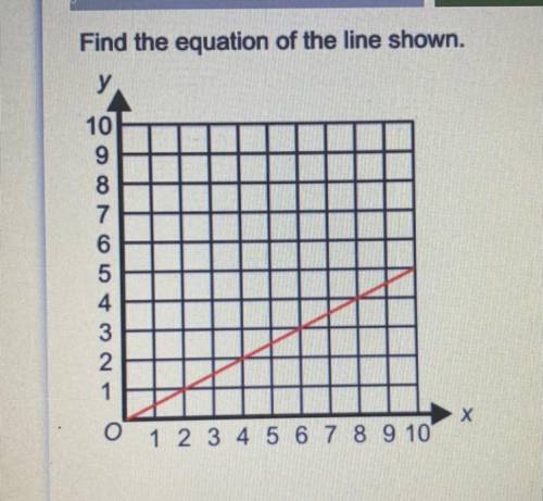 Find the equation for the line shown