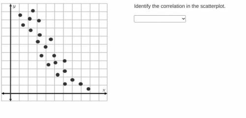 On a graph, points are grouped closely together and decrease.

Identify the correlation in the sca