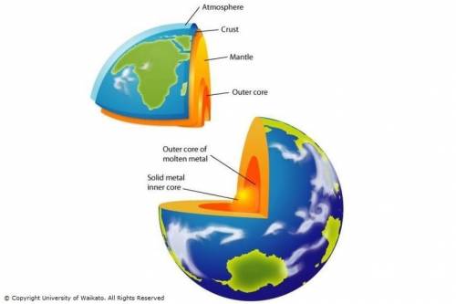 5 examples of Earth Surface .