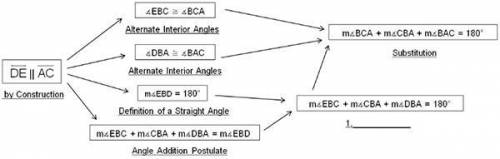 Triangle ABC is shown below:

Triangle ABC. Line passes through points D, B, and E.
Given: ΔABC
Pr