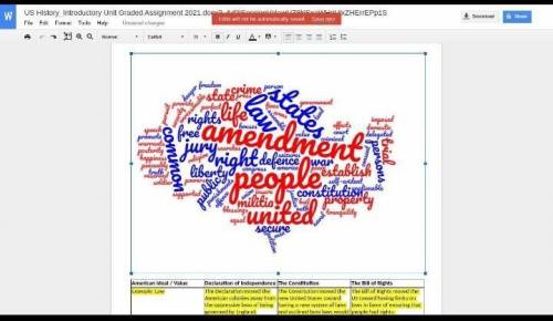 Examine the word cloud below. This is a representation of words commonly used in the Declaration of