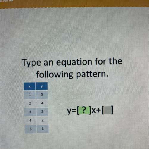 Type an equation for the
following pattern.
y=[? ]x+[ ]