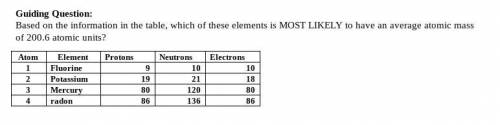 Based on the information in the table, which of these elements is MOST LIKELY to have an average at