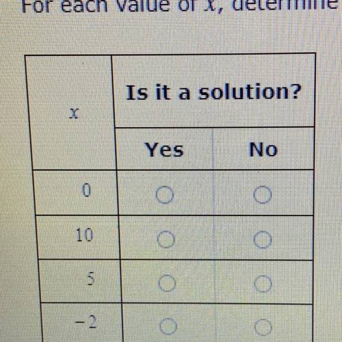 For each value of x, determine whether it is a solution to 13 < 2x+3.
Is it a solution?
