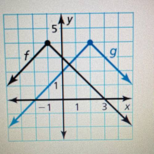 HELP ASAPWrite a function g whose graph represents the indicated transformation of the graph of
