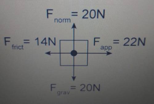 The object in this diagram has a mass of 2 kg According to this diagram, what is the acceleration o