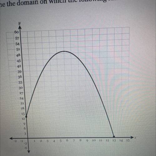 Determine the domain on which the following function is decreasing.
