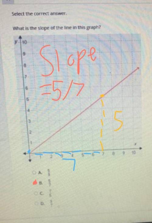 WILL MARK BRAINLIEST Select the correct answer.

What is the slope of the line in this graph?
y 10