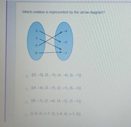 PLEASE ANSWER QUICK Which relation is represented by the arrow diagram?