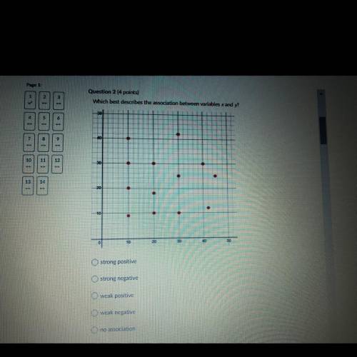 Which best describes the association between variables x and y