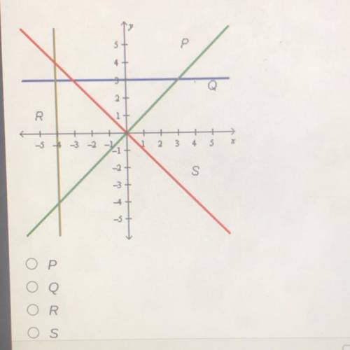 Which line on the graph below has an undefined slope?