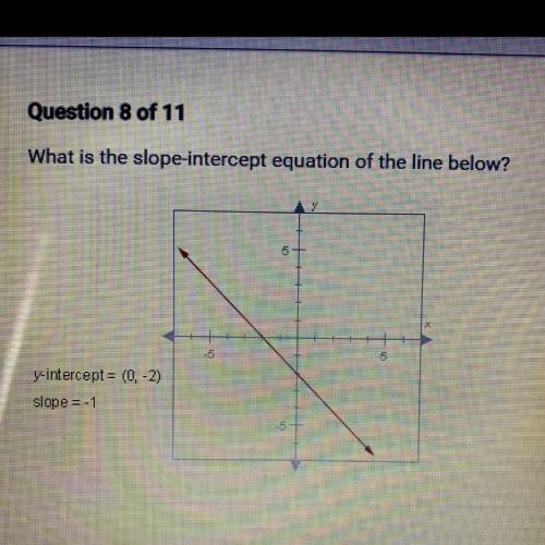 What is the slope-intercept equation of the line below?
y-intercept= (0,-2)
Slope= -1