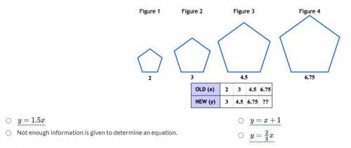 (Pls I need Help) Each figure shown is a constant enlargement of the previous figure. Which rule be