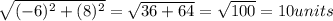 \sqrt{(-6)^2+(8)^2}=\sqrt{36+64}=\sqrt{100}=10 units