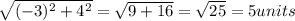 \sqrt{(-3)^2+4^2}=\sqrt{9+16} =\sqrt{25} =5 units