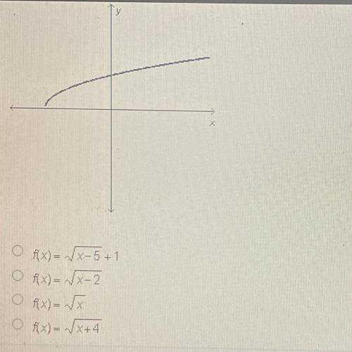 Which could be the function graphed below?
