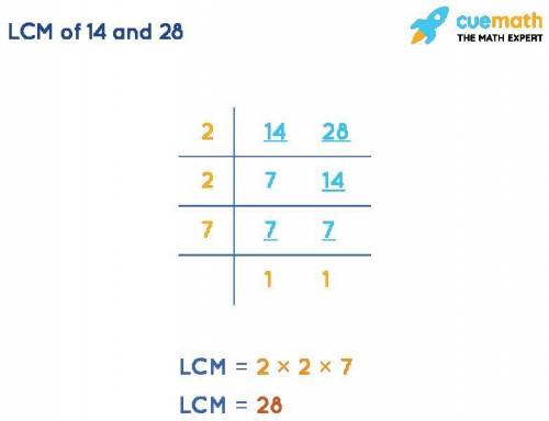Find the least common multiple of 14 and 28.