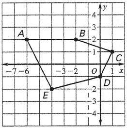 Referring to the Fig. in Question #34, find the slope of

the line through the points B and C.