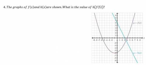 The graphs of f(x) and h(x) are shown. What is the value of h(f(5))?