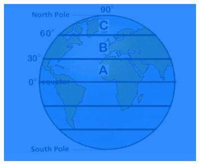 Which is true of the diagram above?

A is the tropical region and B is the temperate region
A is t