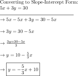 \text{Converting to Slope-Intercept Form:}\\5x + 3y = 30\\\rule{150}{0.5}\\\rightarrow 5x - 5x + 3y = 30 - 5x\\\\\rightarrow 3y = 30-5x\\\\\rightarrow\frac{3y=30-5x}{3}\\\\\rightarrow y = 10 -\frac{5}{3}x\\\\\rightarrow \boxed{y = -\frac{5}{3}x + 10}