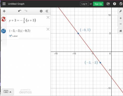 What is the slope of the line that passes through (-3,-3) and (-9,5)