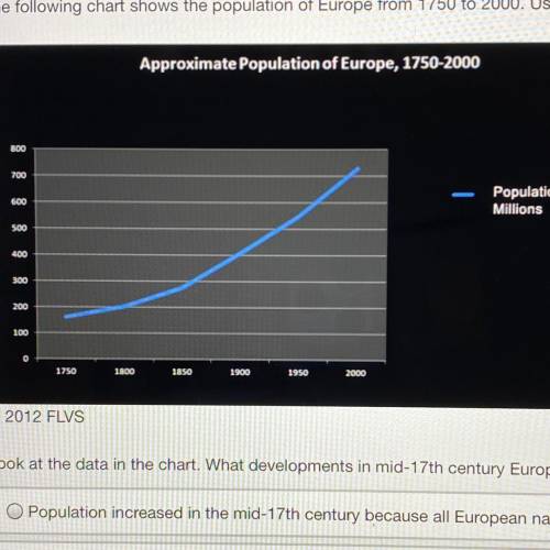 Look at the data in the chart. What developments in mid-17th century Europe help explain this

O P