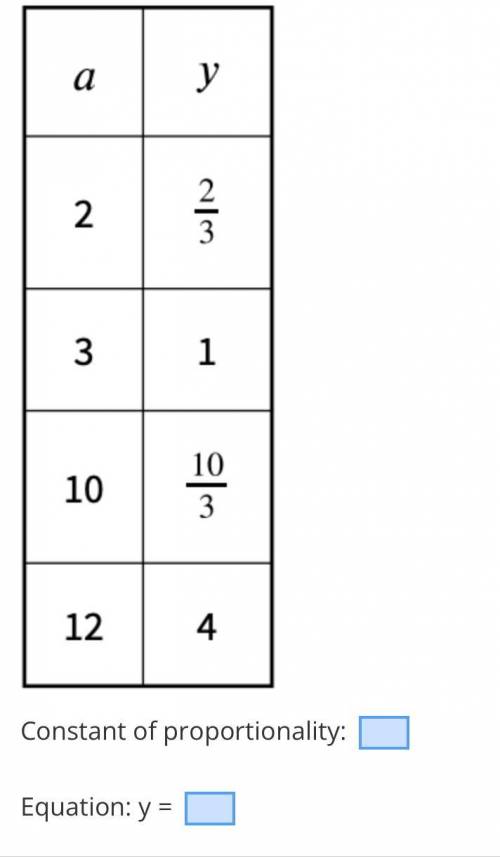 The table represents a proportional relationship. Find the constant of proportionality and write an