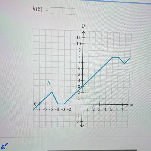 Evaluate the function from their graph