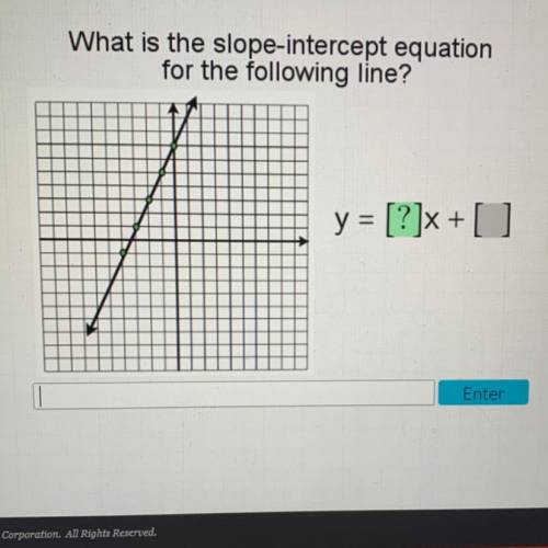 What is the slope-intercept equation
for the following line?