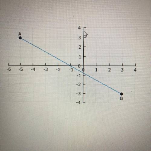 6

LA
3
2
1
-6
-5
-4
-3
-2
- 1
1
2
3
4
- 1
N-
-2
What is the slope of line segment AB?
A
NIN
B)
3
