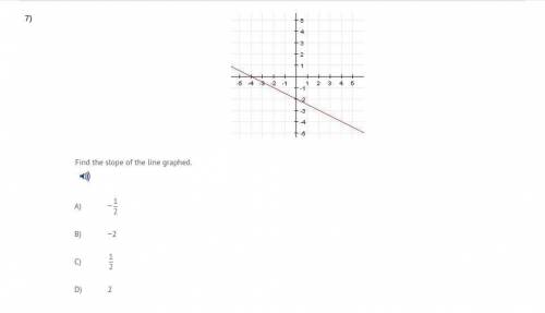 Find the Slope of the line graphed?