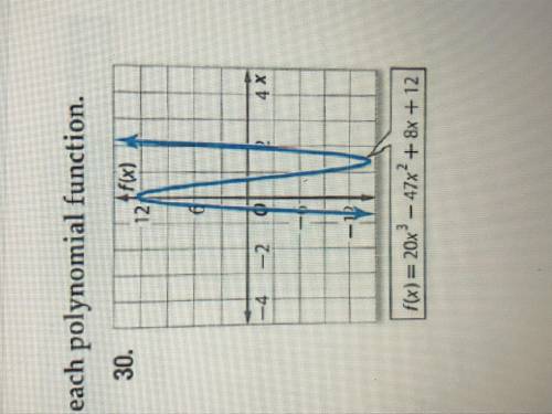Use the graph to find all the factors for each polynomial function