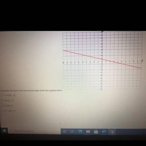 Describe one point on the line and the slope of the line graphed below
