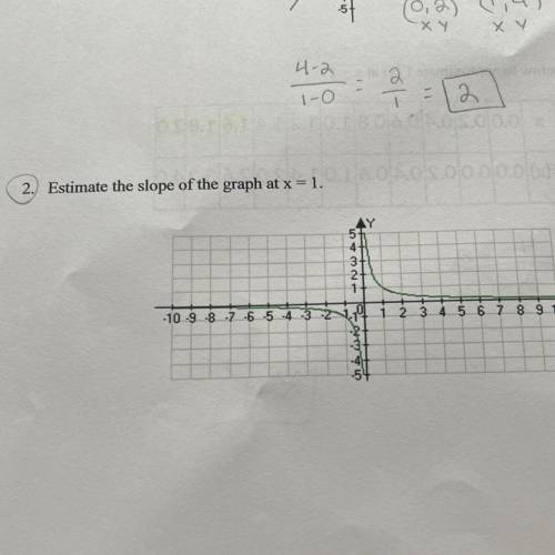 2. Estimate the slope of the graph at x = 1